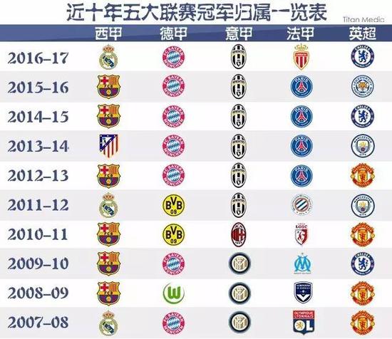 成核心看点